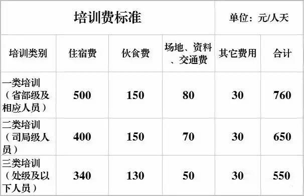 收入培训费（培训费按收入多少计提）-图2