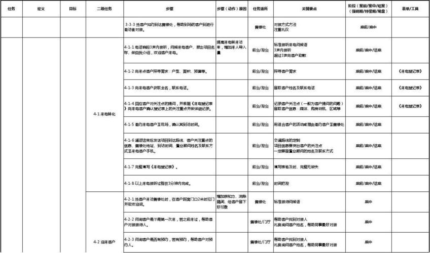 河源置业顾问的收入（置业顾问 工资）-图2