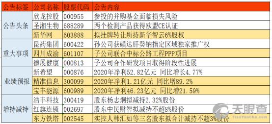 新华智云收入（新华智云薪资待遇）-图3