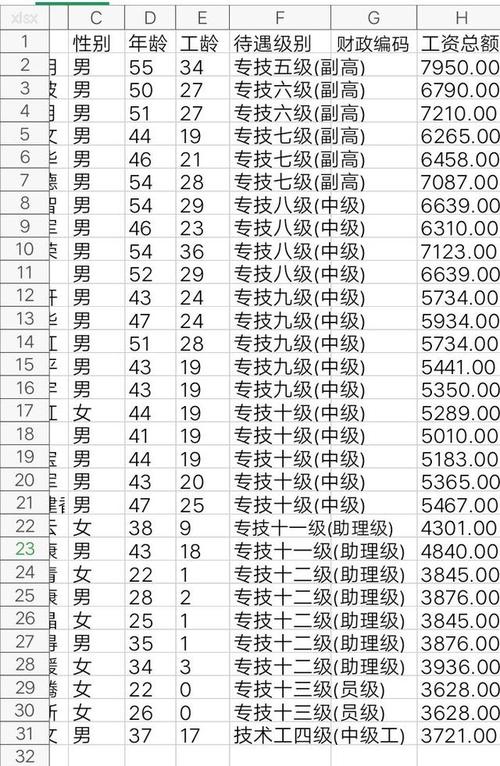 扬州小学老师收入（扬州小学工资）-图3