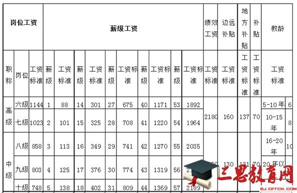 扬州小学老师收入（扬州小学工资）-图2