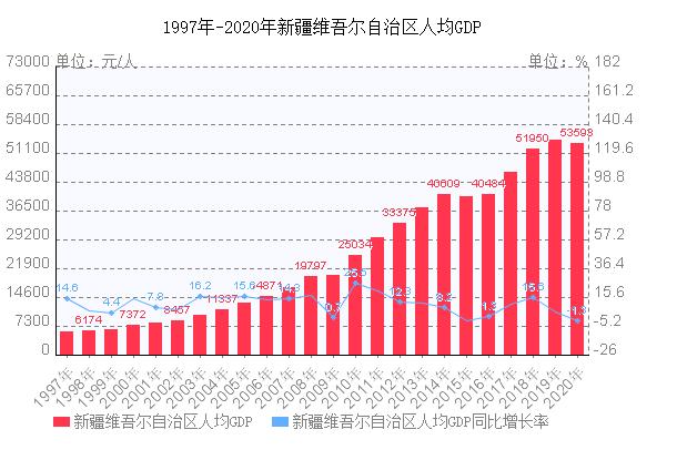 2020新疆年均收入多少（新疆2020年人均收入）-图1