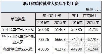 嘉兴市公务员收入（嘉兴各区县公务员待遇）-图1