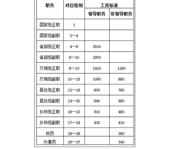 嘉兴市公务员收入（嘉兴各区县公务员待遇）-图3