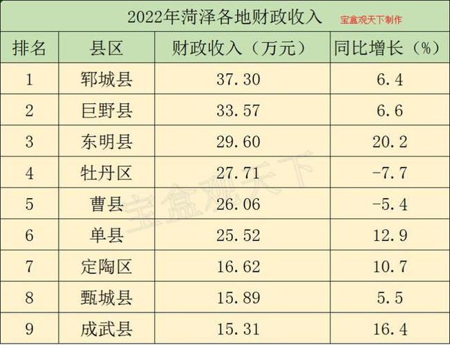 荷泽2016财政收入（菏泽2020财政收入）-图3