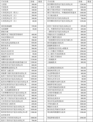 手术收入计算（手术费怎么分配绩效）-图2