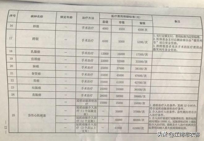 手术收入计算（手术费怎么分配绩效）-图3