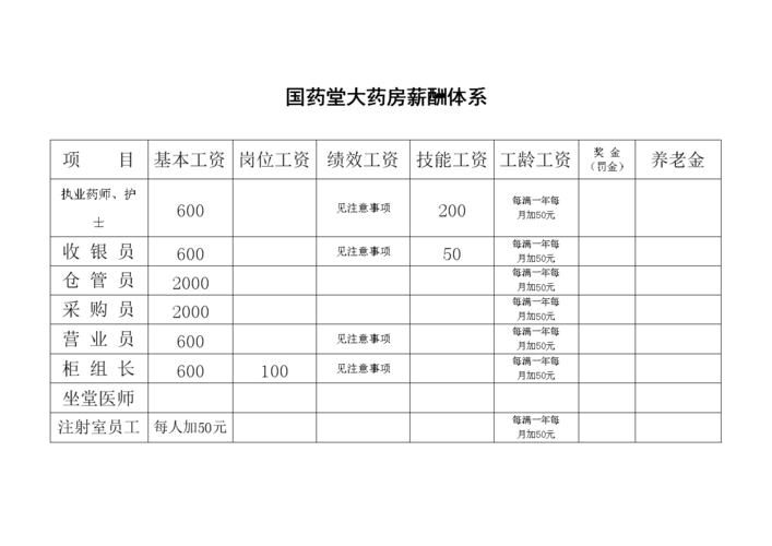 上海药店店员收入（上海药店店员工资）-图3