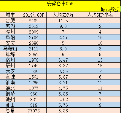 蚌埠人均收入5000（蚌埠人均收入多少）-图3