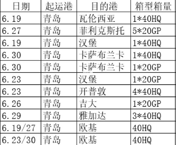 货代销售收入（货代销售收入包括哪些）-图1