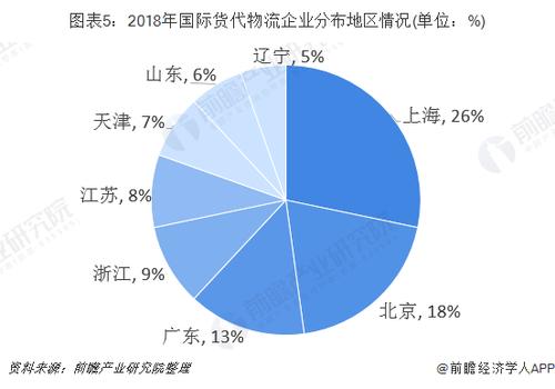 货代销售收入（货代销售收入包括哪些）-图2