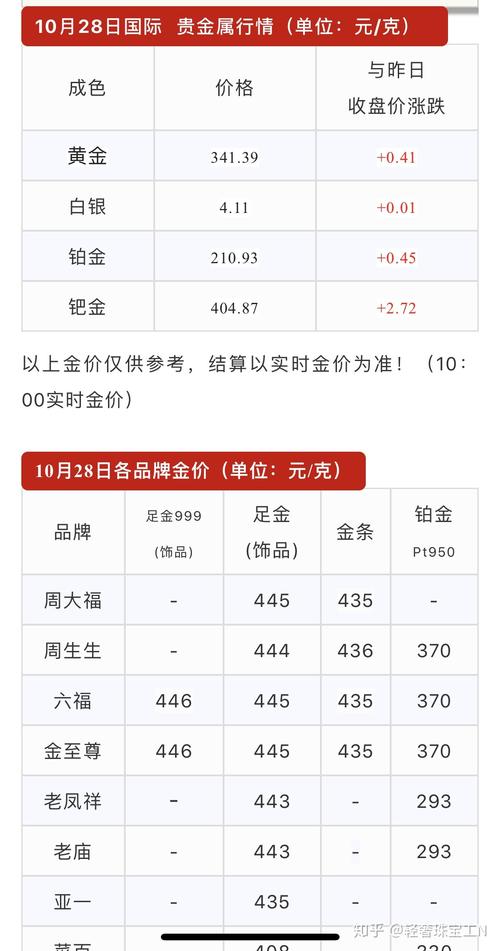 周大福收入高吗（周大福收入高吗知乎）-图1