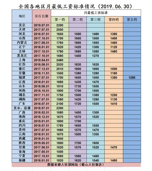 吉县供电公司收入（2018供电局一个月工资多少）-图1