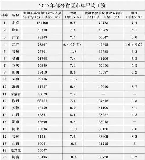 吉县供电公司收入（2018供电局一个月工资多少）-图3