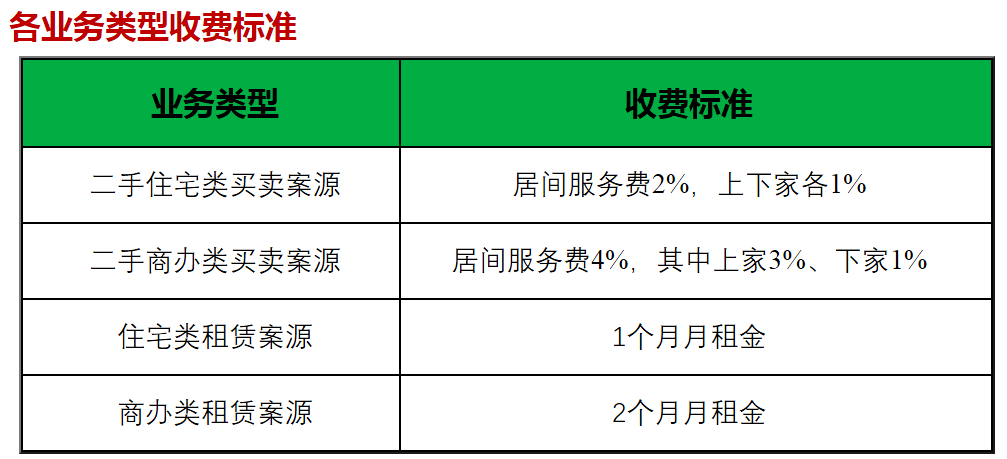 链家业务员的收入（链家业务员底薪多少）-图1