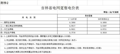 自备电厂收入（自备电厂收入高吗）-图1