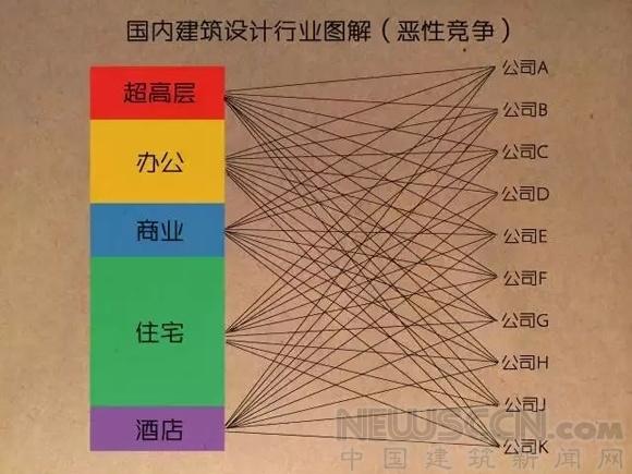 建筑师的收入（建筑师的收入怎么样）-图2