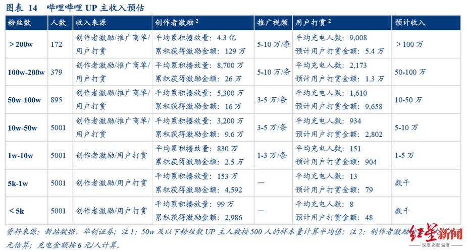 b站员工收入吗（b站工作人员工资）-图1