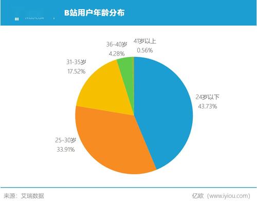 b站员工收入吗（b站工作人员工资）-图2