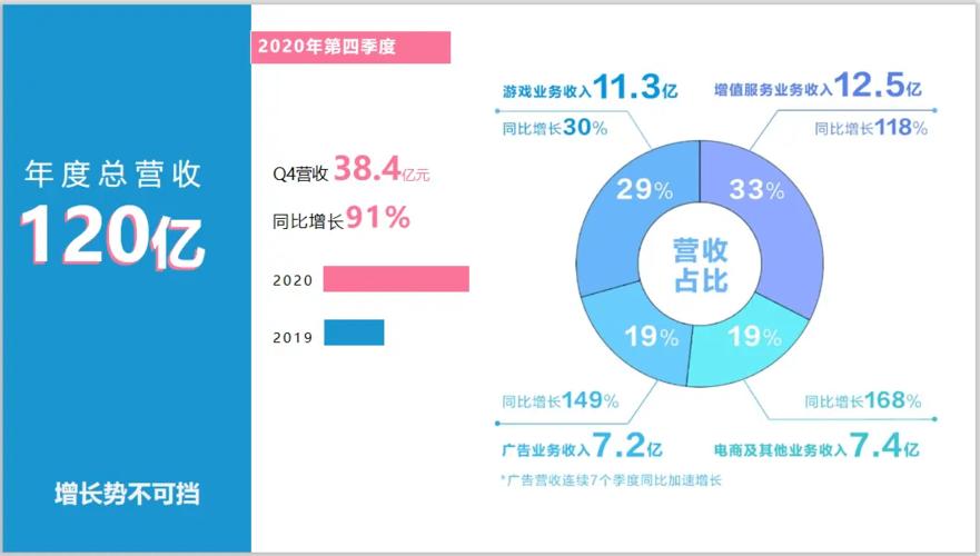 b站员工收入吗（b站工作人员工资）-图3