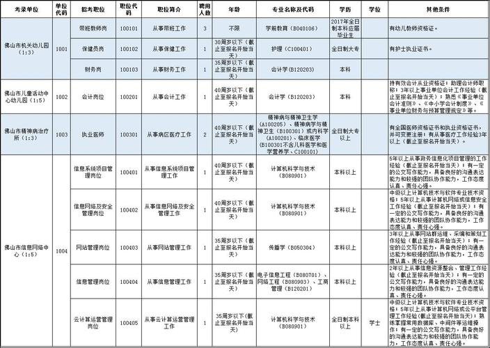 佛山国土雇员收入（佛山市直雇员待遇表）-图2