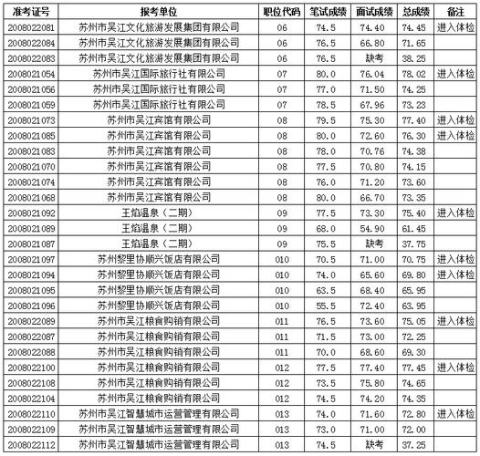 苏州胶囊销售收入（苏州胶囊招聘信息）-图3