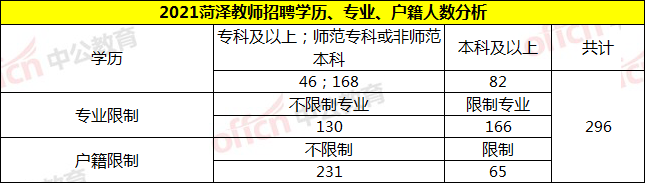 单县教师收入（单县教师工资）-图1