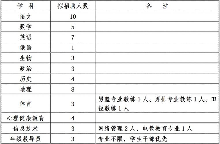 单县教师收入（单县教师工资）-图2