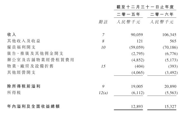 方圆地产收入（方圆地产2019销售额）-图1