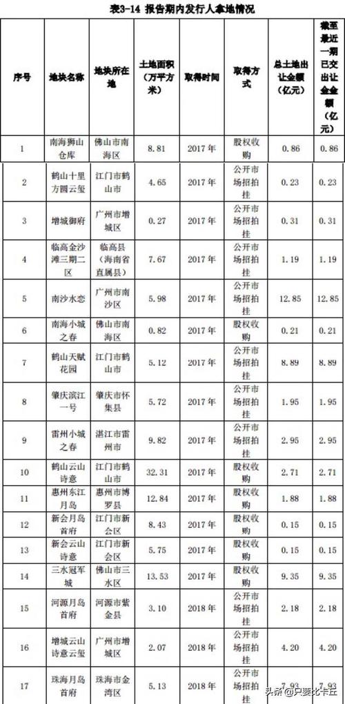 方圆地产收入（方圆地产2019销售额）-图3