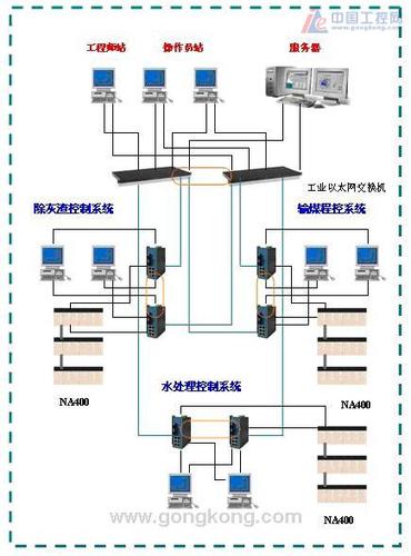 电厂辅控收入（电厂辅控运行工作总结）-图3