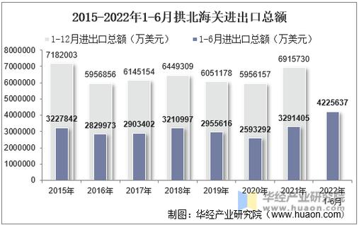 拱北海关待遇收入（拱北海关待遇收入怎么样）-图3