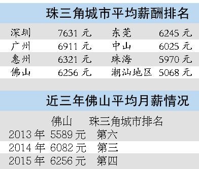 珠海佛山收入高（佛山和珠海哪个工作好）-图1