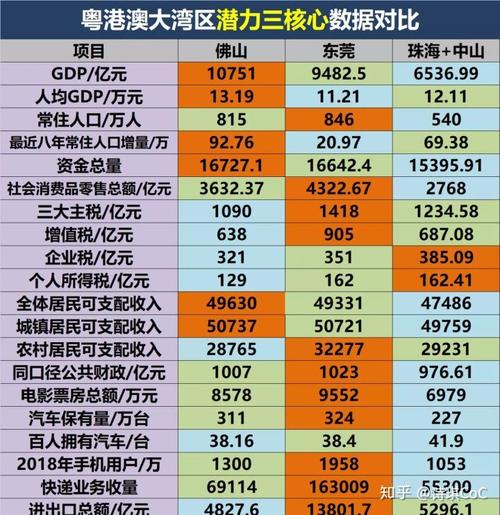 珠海佛山收入高（佛山和珠海哪个工作好）-图2