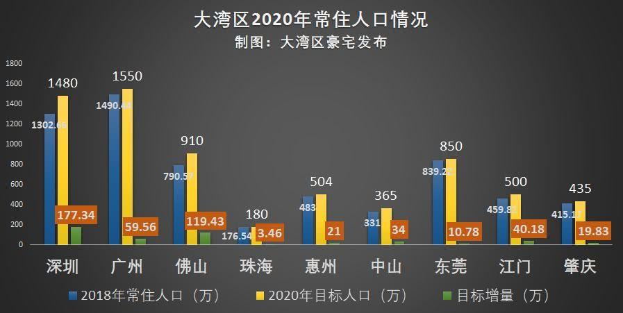 珠海佛山收入高（佛山和珠海哪个工作好）-图3