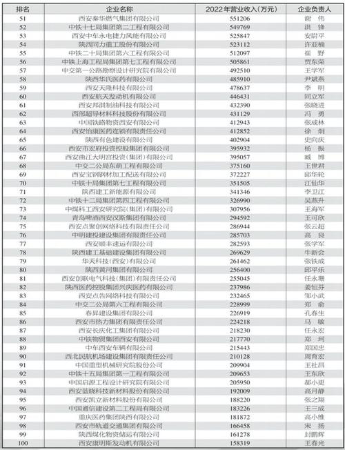 中油七建收入（中油七建工资怎么样）-图1