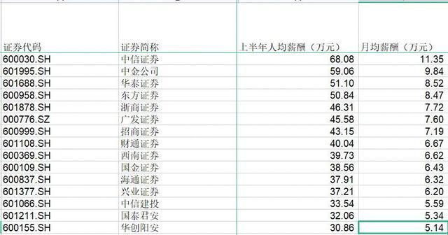 证券柜员年收入（证券公司柜员年终奖有多少）-图1