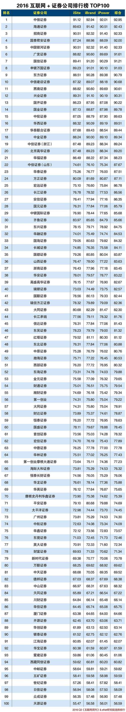 证券柜员年收入（证券公司柜员年终奖有多少）-图3