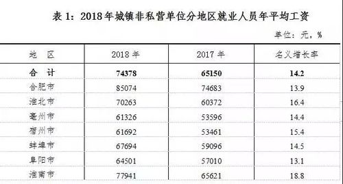 安徽宣城收入（安徽宣城工资水平）-图2