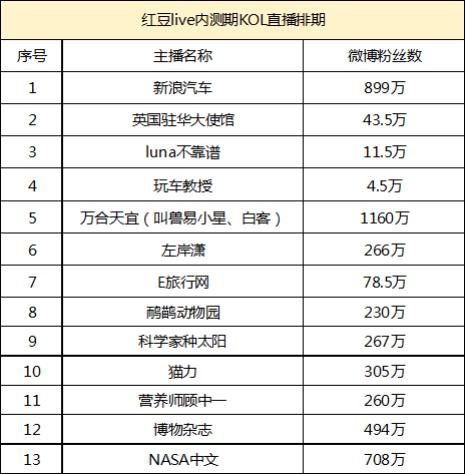 红豆直播收入（红豆直播收入多少）-图1