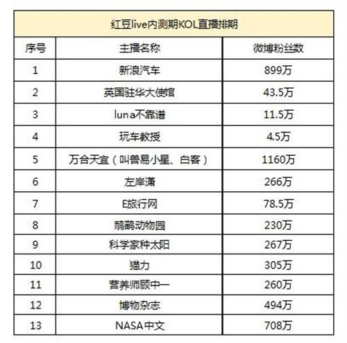 红豆直播收入（红豆直播收入多少）-图3