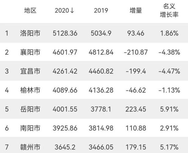 2007洛阳财政收入（2020年洛阳市一般财政收入预算）-图1