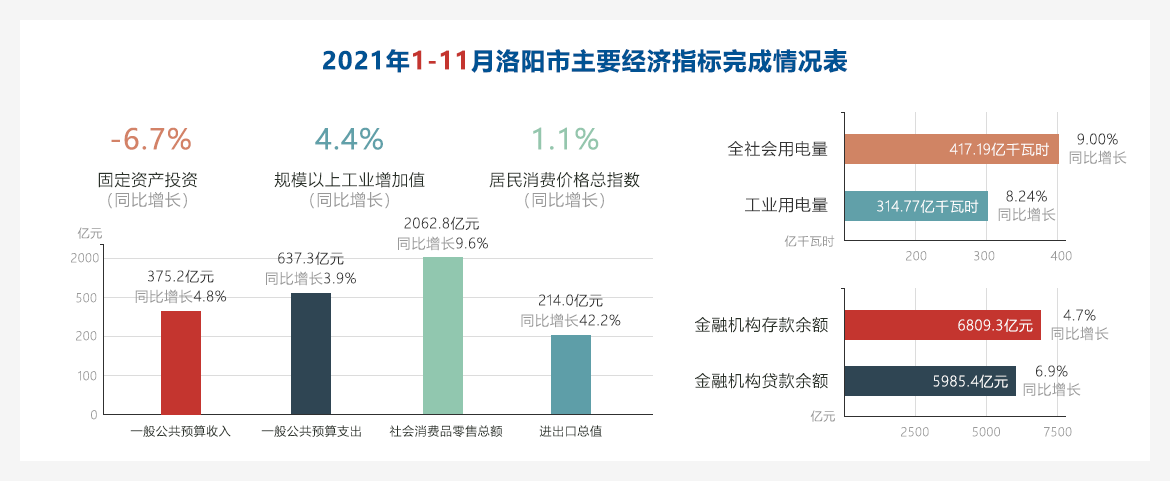 2007洛阳财政收入（2020年洛阳市一般财政收入预算）-图3