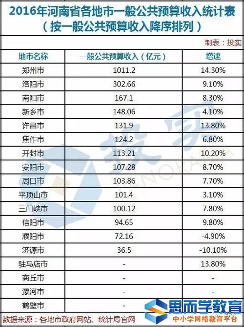 2007洛阳财政收入（2020年洛阳市一般财政收入预算）-图2