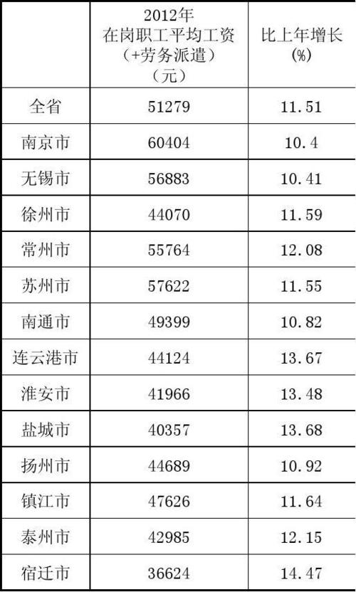 江苏工资收入（江苏省月收入）-图1