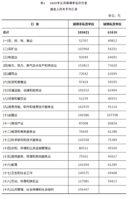 江苏工资收入（江苏省月收入）-图2