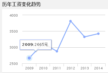 北京杂志编辑收入（北京杂志编辑收入怎么样）-图1