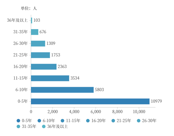 上海律师人均收入（上海律师平均）-图1