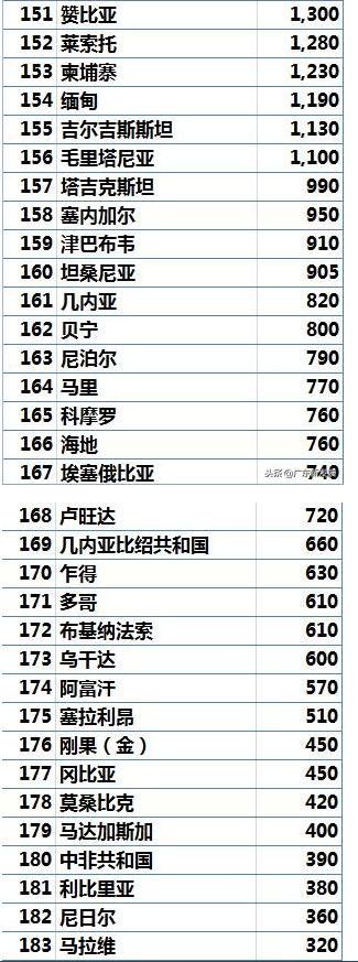 国民收入算外国（国民总收入包括外国人吗）-图1