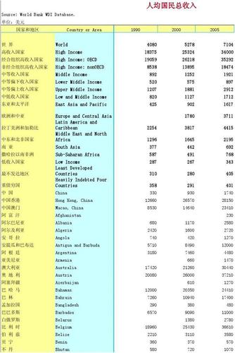 国民收入算外国（国民总收入包括外国人吗）-图2